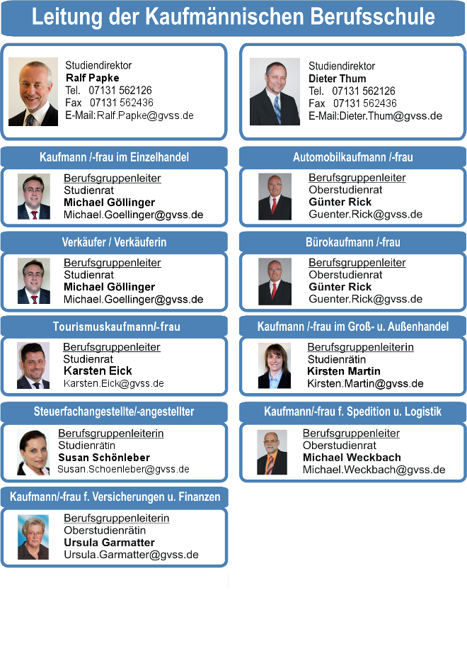 Organigramm Kaufmännische Berufsschule